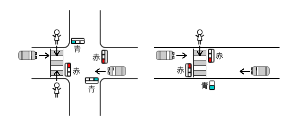 歩行者：青で横断開始　車両：赤信号で進入